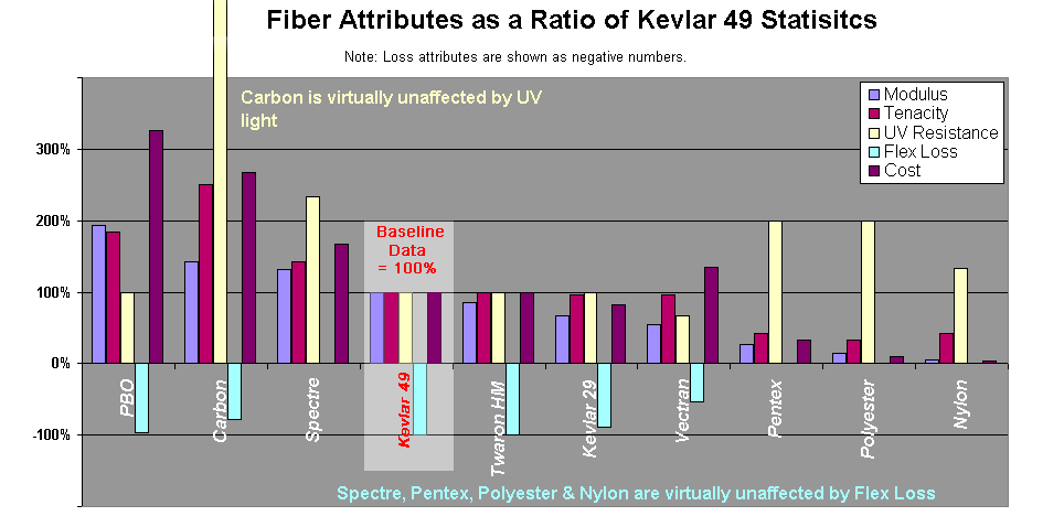 [Immagine: 2013314221614_Wiki Confronto Fibre Vele.png]